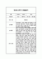 만5세 (7세) 2학기 관찰일지 / 총평 48Page 48페이지