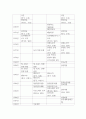 방통대중간 근현대일본정치사 교재 1장에서 8장까지를 공부하면서 1840년 아편전쟁에서부터 1945년의 아시아태평양전쟁이 끝날 때까지 발생했던 중요한 사건들을 먼저 메모하세요 4페이지
