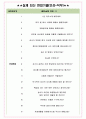 린나이코리아 면접기출(최신)+꿀팁[최종합격!] +1000대기업 1차 직무면접 + 2차 임원면접 최종합격자 답안 4페이지