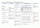 성인실습 A+ 보장 폐암 케이스, 케이스스터디, 집담회, case study 15페이지