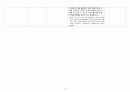 성인실습 A+ 보장 폐암 케이스, 케이스스터디, 집담회, case study 18페이지
