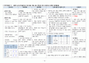 성인실습 A+ 보장 폐암 케이스, 케이스스터디, 집담회, case study 19페이지