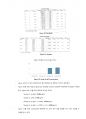 [이화여대 생명과학실험3 분반1등 A+ 레포트] Detection of Antibody 10페이지
