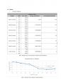 [이화여대 생명과학실험1 분반1등 A+ 레포트] Catalase Enzyme Activity 9페이지
