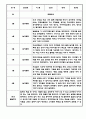 만3세 1년 관찰일지 12Page (놀이,일상 관찰일지 / 1학기,2학기 총평첨부) 3페이지