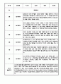 만3세 1년 관찰일지 12Page (놀이,일상 관찰일지 / 1학기,2학기 총평첨부) 4페이지