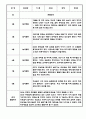 만3세 1년 관찰일지 12Page (놀이,일상 관찰일지 / 1학기,2학기 총평첨부) 5페이지