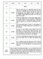 만3세 1년 관찰일지 12Page (놀이,일상 관찰일지 / 1학기,2학기 총평첨부) 6페이지