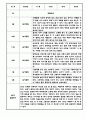 만3세 1년 관찰일지 12Page (놀이,일상 관찰일지 / 1학기,2학기 총평첨부) 11페이지