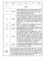 만3세 1년 관찰일지 12Page (놀이,일상 관찰일지 / 1학기,2학기 총평첨부) 12페이지