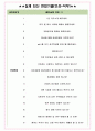 진합 면접기출(최신)+꿀팁[최종합격!] +1000대기업 1차 직무면접 + 2차 임원면접 최종합격자 답안 4페이지