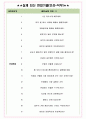 인터로조 면접기출(최신)+꿀팁[최종합격!] +1000대기업 1차 직무면접 + 2차 임원면접 최종합격자 답안 4페이지
