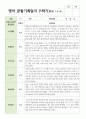만 1-2세 5명 혼합 1학기 관찰일지 2페이지