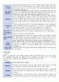성인실습 A++ 보장 폐암 케이스, 케이스스터디, case 4페이지