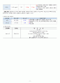 성인실습 A++ 보장 폐암 케이스, 케이스스터디, case 10페이지