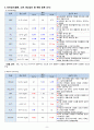 성인실습 A+++ 보장 폐암 케이스, 케이스스터디, case 9페이지