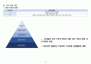 성인실습 A+++ 보장 폐암 케이스, 케이스스터디, case 11페이지