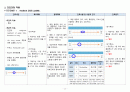 성인실습 A+++ 보장 폐암 케이스, 케이스스터디, case 12페이지