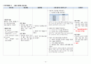 성인실습 A+++ 보장 폐암 케이스, 케이스스터디, case 16페이지