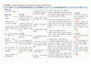 성인실습 A+++ 보장 폐암 케이스, 케이스스터디, case 17페이지