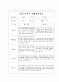 만2세 1학기 부모상담일지,개별면담일지 10명 4페이지
