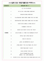 원익큐엔씨 면접기출(최신)+꿀팁[최종합격!] +1000대기업 1차 직무면접 + 2차 임원면접 최종합격자 답안 4페이지