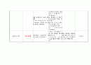 아동간호학실습 A+++보장 뇌성마비 케이스, 케이스스터디, case, 컨퍼런스, 집담회 12페이지