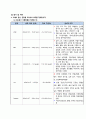 아동간호학실습 A+++보장 뇌성마비 케이스, 케이스스터디, case, 컨퍼런스, 집담회 13페이지