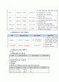아동간호학실습 A+++보장 뇌성마비 케이스, 케이스스터디, case, 컨퍼런스, 집담회 14페이지