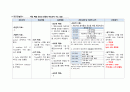 아동간호학실습 A+++보장 뇌성마비 케이스, 케이스스터디, case, 컨퍼런스, 집담회 20페이지