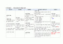아동간호학실습 A+++보장 뇌성마비 케이스, 케이스스터디, case, 컨퍼런스, 집담회 23페이지