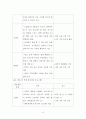 연구계획서_초등학생 스마트폰 사용 6페이지