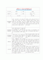 [만5세 1학기 부모상담일지] 만5세 1학기 개별면담일지 10명 20Page (교사종합의견 첨부) 3페이지