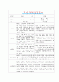 [만5세 1학기 부모상담일지] 만5세 1학기 개별면담일지 10명 20Page (교사종합의견 첨부) 6페이지