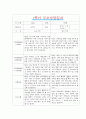 [만5세 1학기 부모상담일지] 만5세 1학기 개별면담일지 10명 20Page (교사종합의견 첨부) 7페이지
