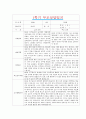 [만5세 1학기 부모상담일지] 만5세 1학기 개별면담일지 10명 20Page (교사종합의견 첨부) 8페이지
