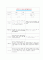 [만5세 1학기 부모상담일지] 만5세 1학기 개별면담일지 10명 20Page (교사종합의견 첨부) 11페이지