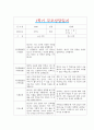 [만5세 1학기 부모상담일지] 만5세 1학기 개별면담일지 10명 20Page (교사종합의견 첨부) 17페이지