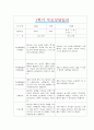 [만5세 1학기 부모상담일지] 만5세 1학기 개별면담일지 10명 20Page (교사종합의견 첨부) 19페이지