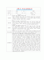 [만5세 1학기 부모상담일지] 만5세 1학기 개별면담일지 10명 20Page (교사종합의견 첨부) 20페이지