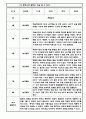 만5세 1년 관찰일지 12페이지 (1학기,2학기 총평첨부) 4페이지