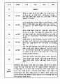 만5세 1년 관찰일지 12페이지 (1학기,2학기 총평첨부) 6페이지
