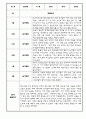 만5세 1년 관찰일지 12페이지 (1학기,2학기 총평첨부) 8페이지