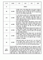 만5세 1년 관찰일지 12페이지 (1학기,2학기 총평첨부) 11페이지