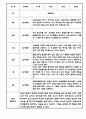 만5세 1년 관찰일지 12페이지 (1학기,2학기 총평첨부) 12페이지