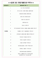 정식품 면접기출(최신)+꿀팁[최종합격!] +1000대기업 1차 직무면접 + 2차 임원면접 최종합격자 답안 4페이지