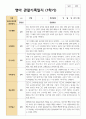 만 1세 5명 1학기 영아관찰일지 3페이지
