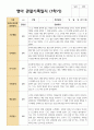 만 1세 5명 1학기 영아관찰일지 4페이지