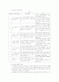 구강운동 촉진기술 2페이지