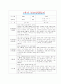 [만4세 부모상담일지] 만4세 1학기 부모상담일지 10명 20Page (교사종합의견 첨부) 1페이지